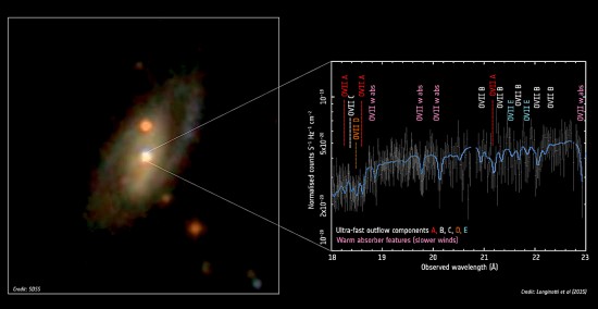 Rapid outflow from IRAS17020+4544. Image: Sloan Digital Sky Survey; Spectrum: Longinotti et al. (2015)