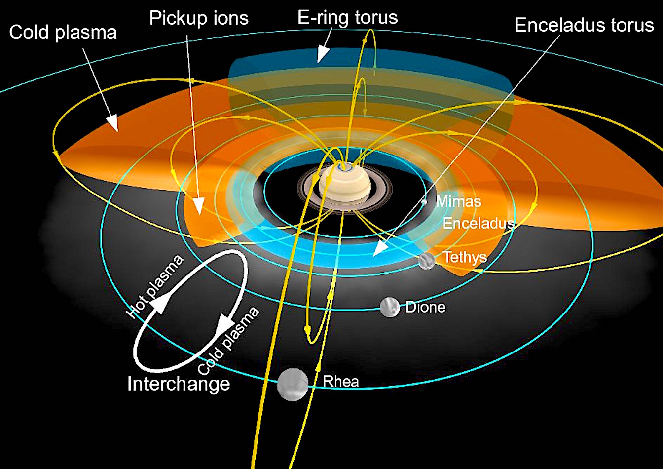 Domingos - Trocar ideias s/ teoria do Universo Elétrico - Página 2 Csa-mapping-plasmaprod