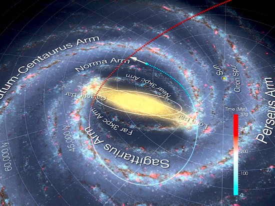 Ophiuchus star stream orbit indicated by the dotted-line. Credit: Branimir Sesar