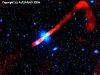 Collimated Plasma Jets