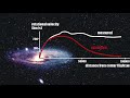 Space News -- Don Scott Dark Matter